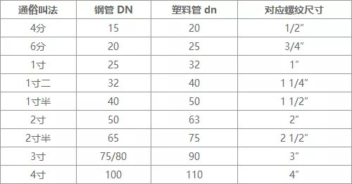 家装给水管配件