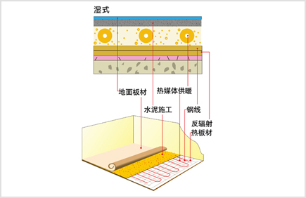 PE-RT地暖管