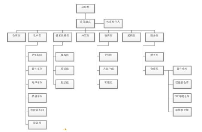 组织机构图.JPG